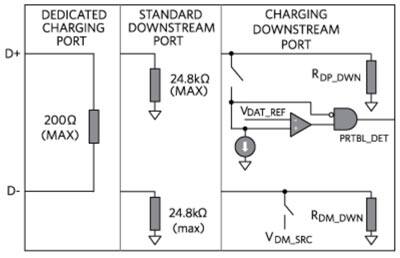 Diagram of Maxim USB Battery Charging (BC) specification